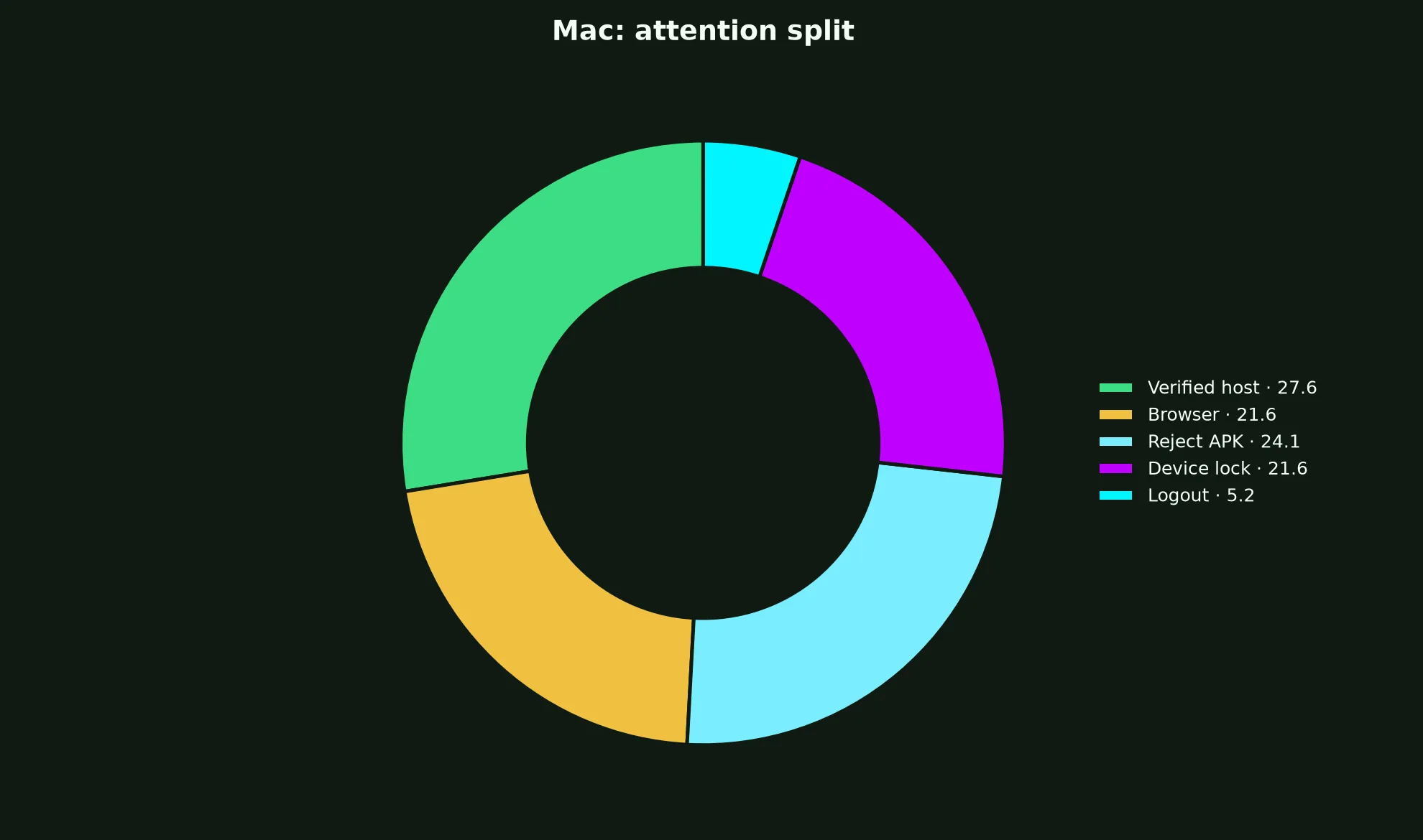 Townsville Casino on Mac evidence chart