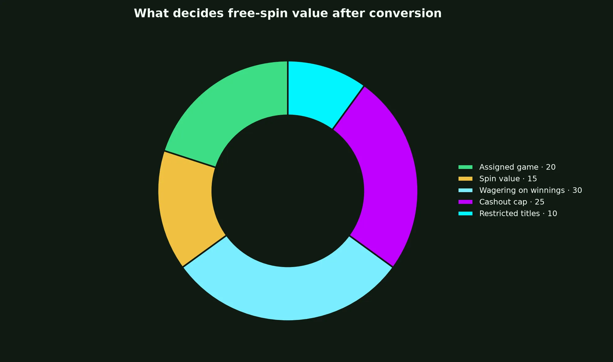 Townsville Casino Free Spins Terms Explained evidence chart