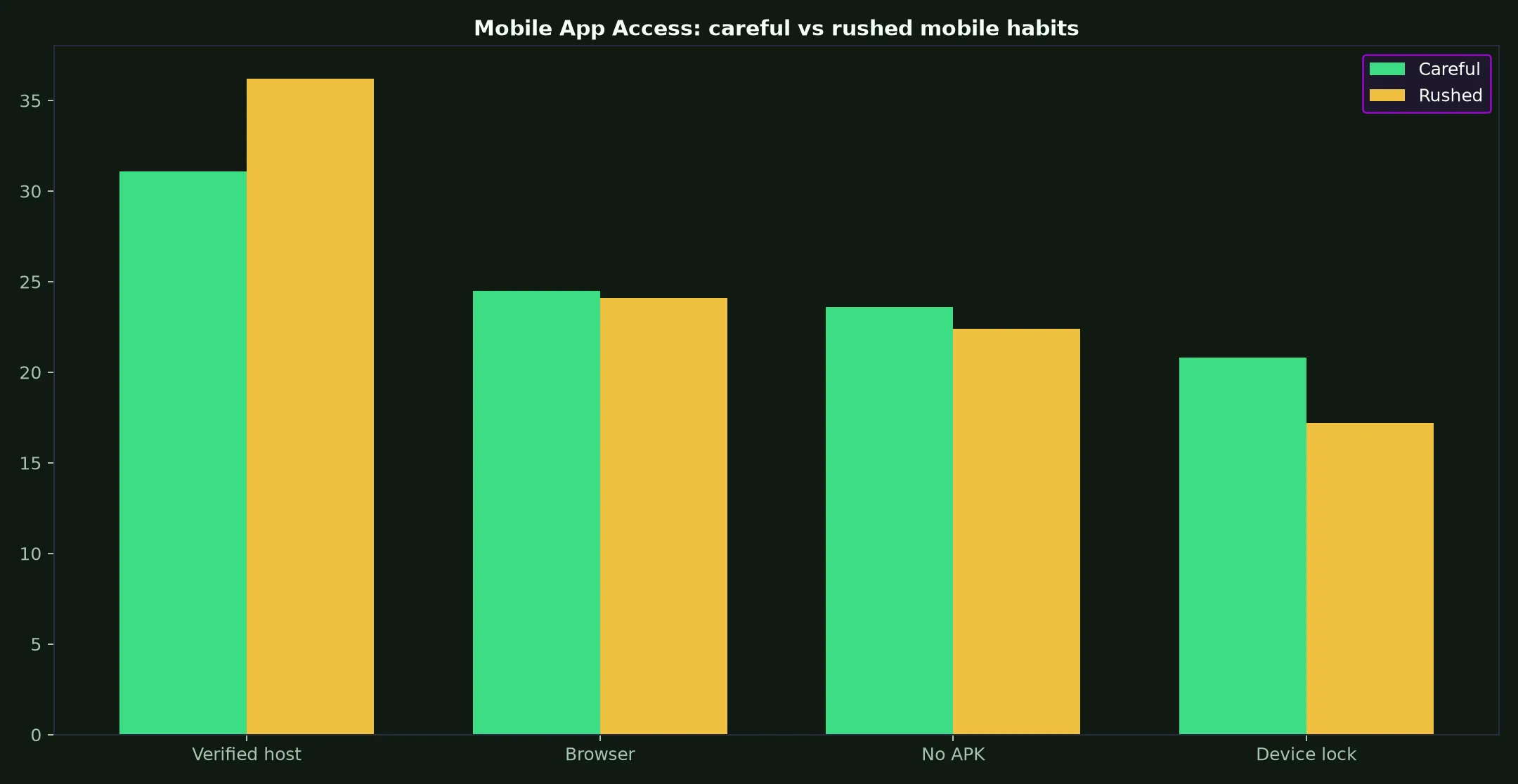 Townsville Casino Mobile App Access evidence chart