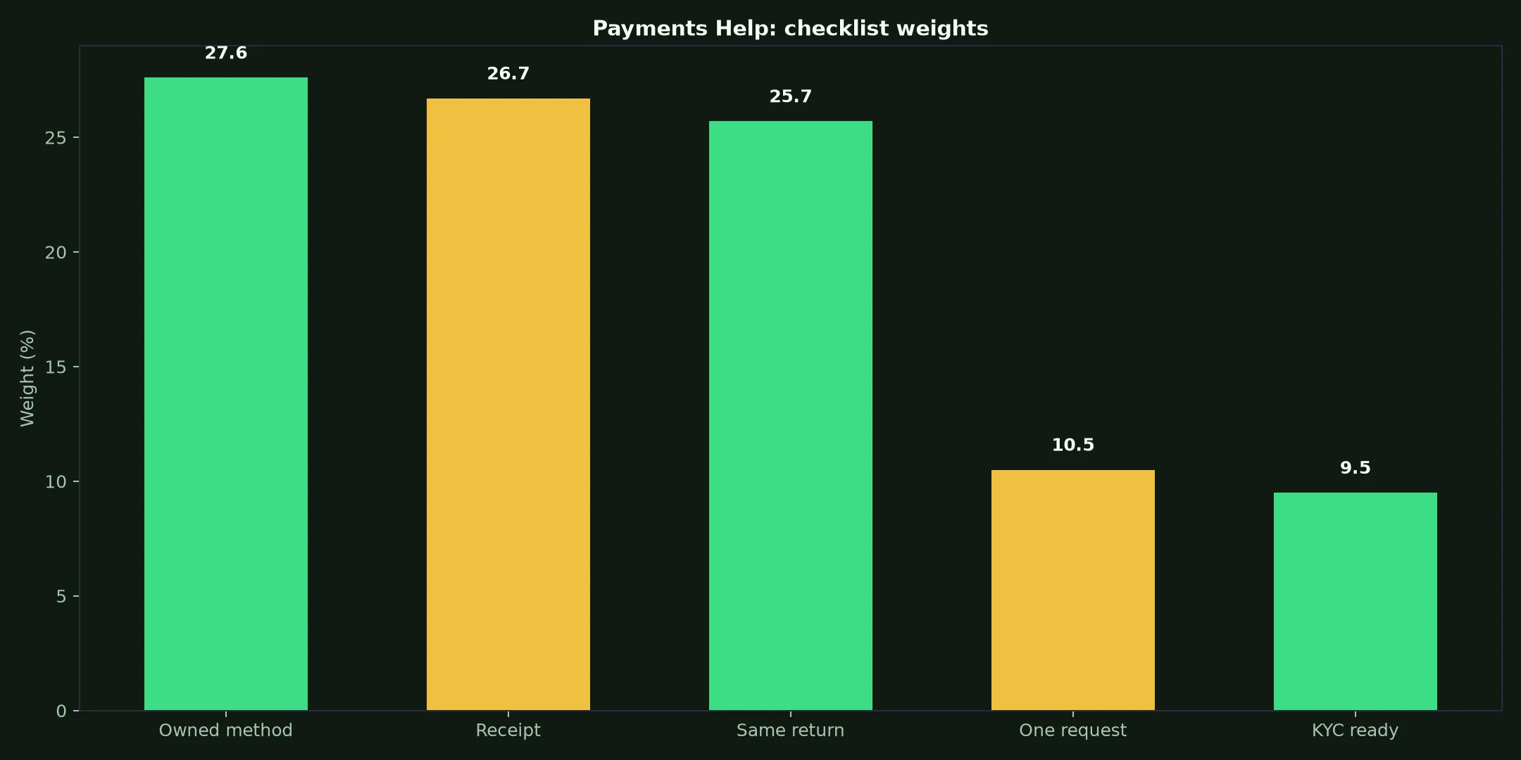 Townsville Casino Payments Help evidence chart